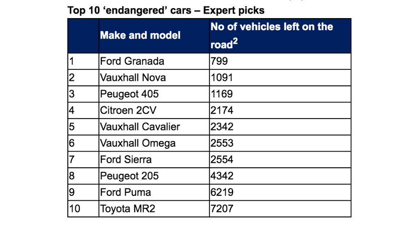 Illustration for article titled Here's a Sad List of All the Cars About to Go Extinct From the UK's Roads